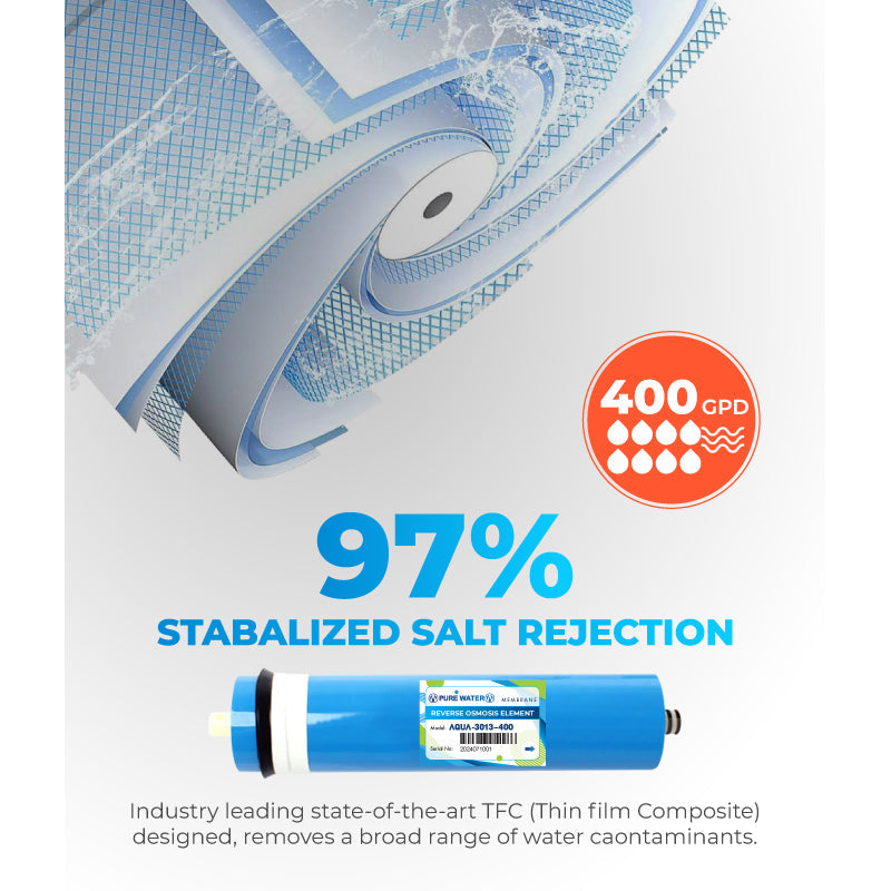 400GPD PureWater RO System