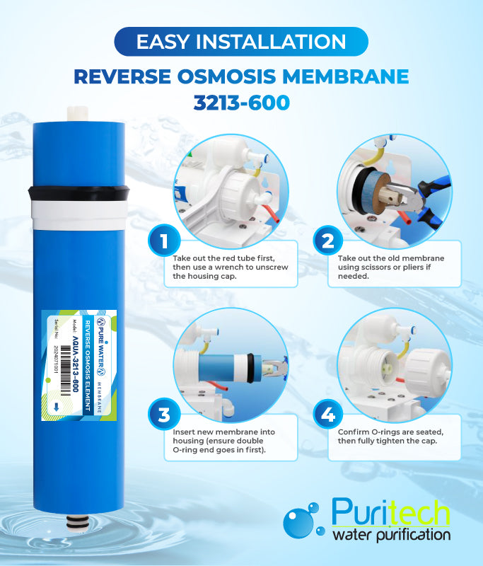 600GPD PureWater RO System