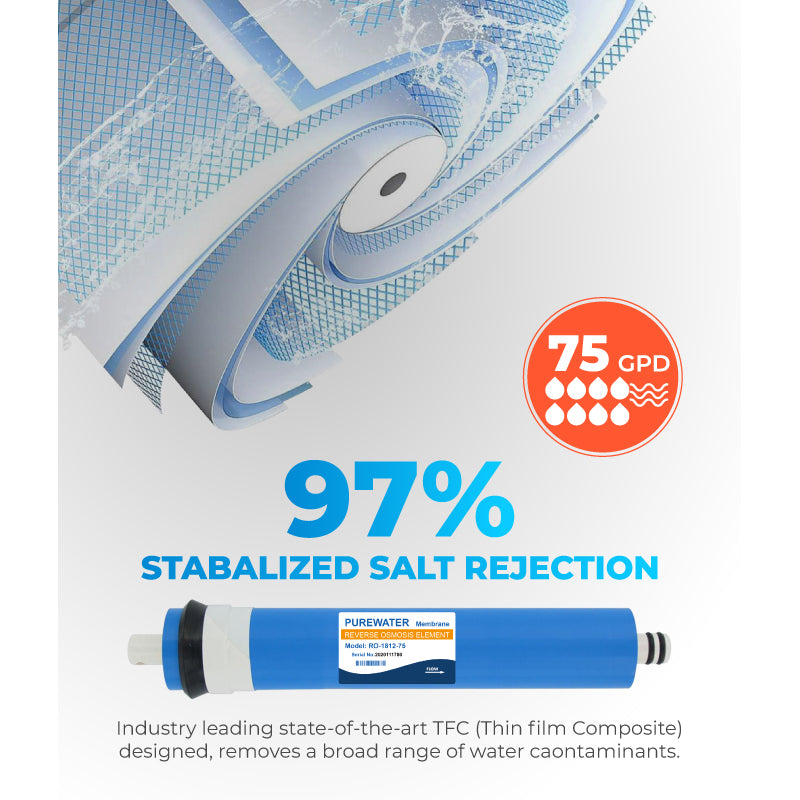75GPD PureWater RO No Pump