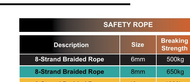 TESK 8mm 8-strand braided safety rope 650kg breaking strength
