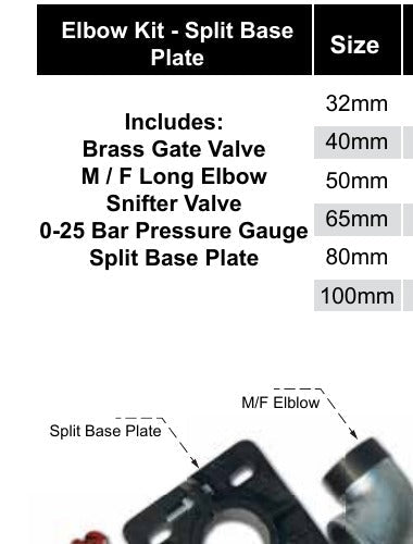 TESK Surface Kit - Split Base Plate 80mm borehole installation kit